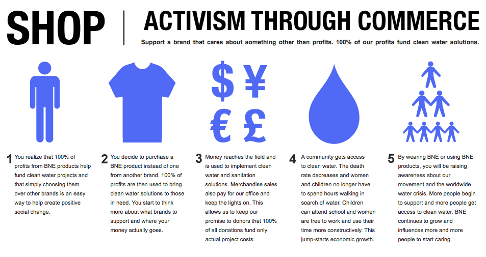 BNE_activism