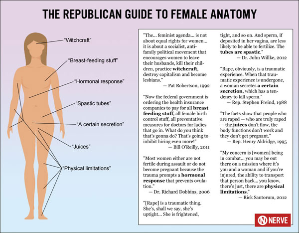 republican-anatoy