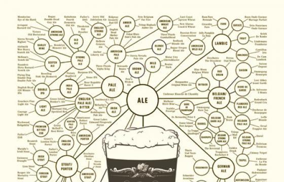 Sandra Rendgen's Information Graphics