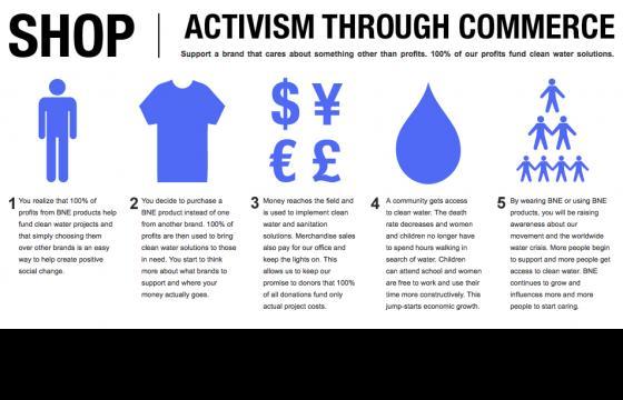 BNE Water: Call To Action & Activism Through Commerce